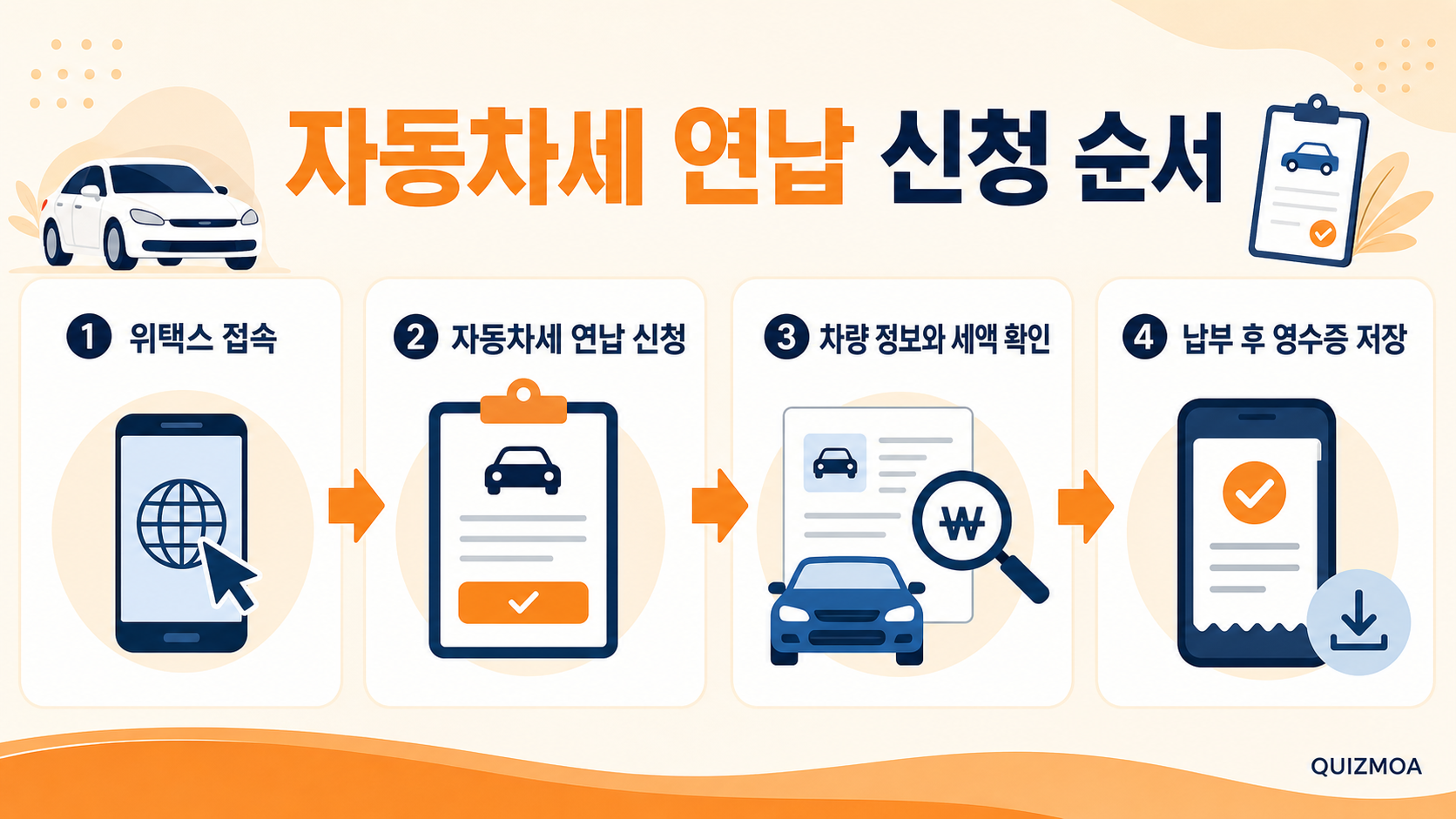 자동차세 연납 위택스 신청 순서