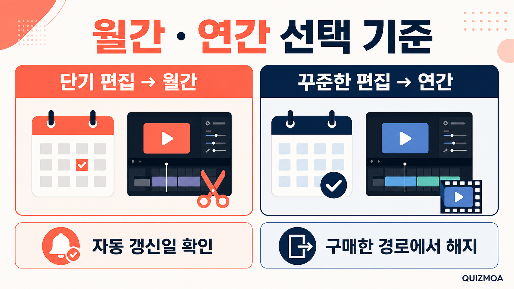 캡컷 프로 월간 연간 구독 선택 기준