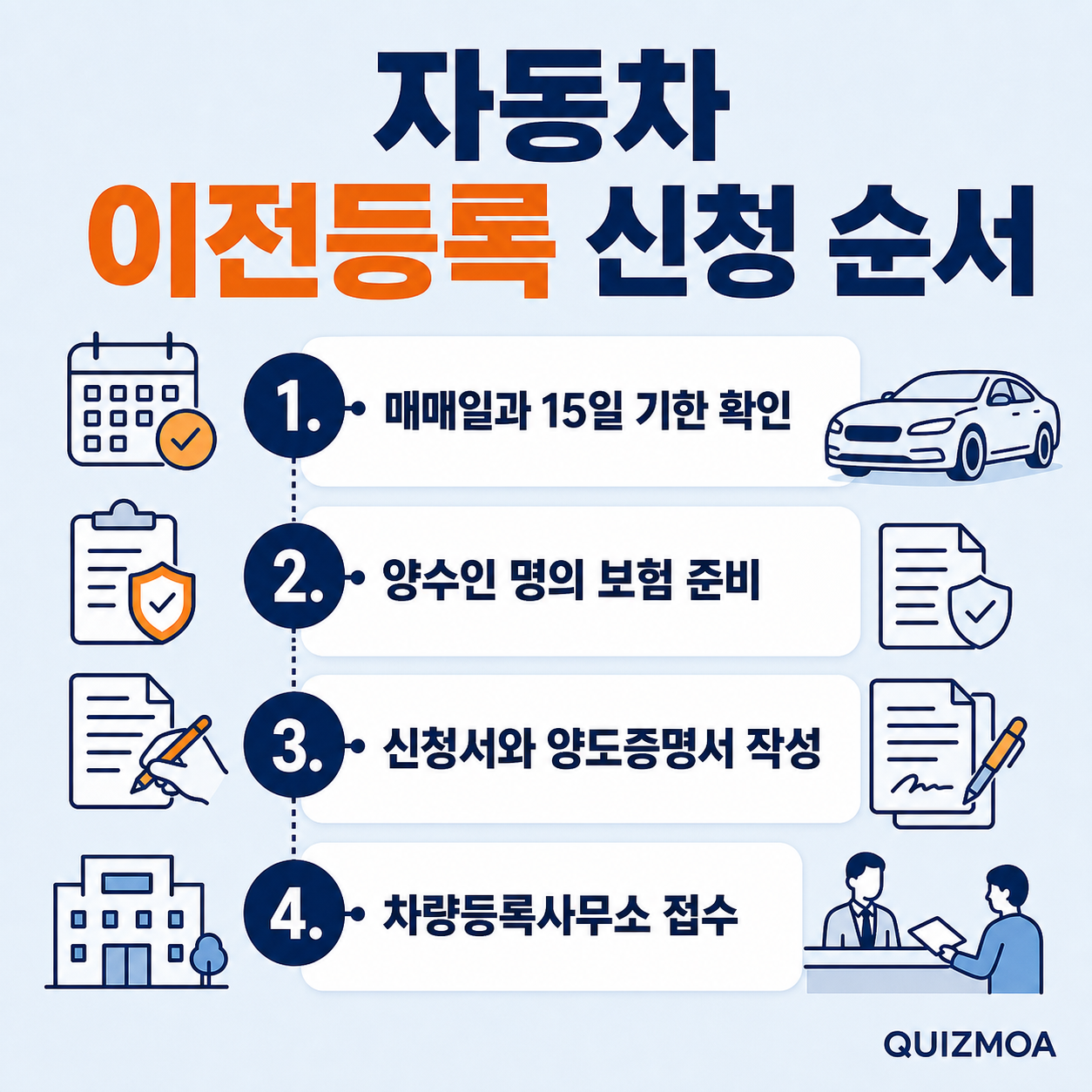자동차 이전등록 신청 순서 매매일 보험 서류 접수