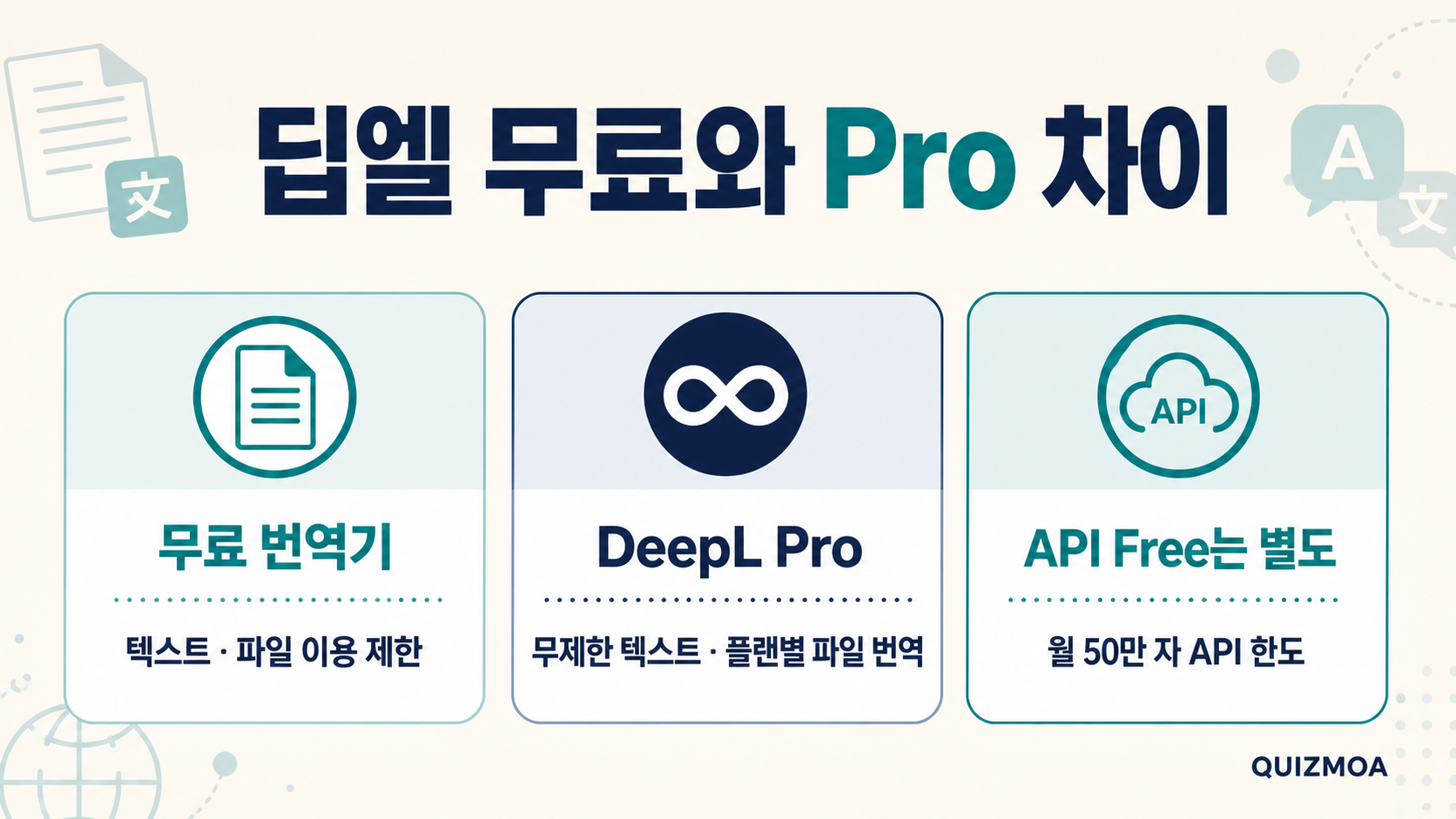 딥엘 무료 번역기와 Pro 및 API Free 차이