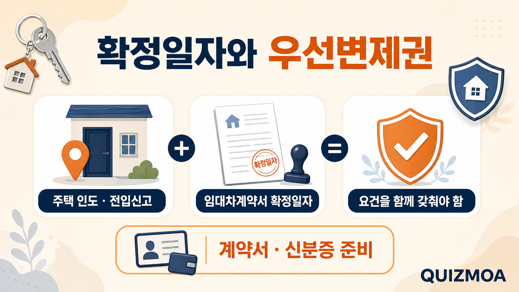 확정일자와 우선변제권 요건 안내