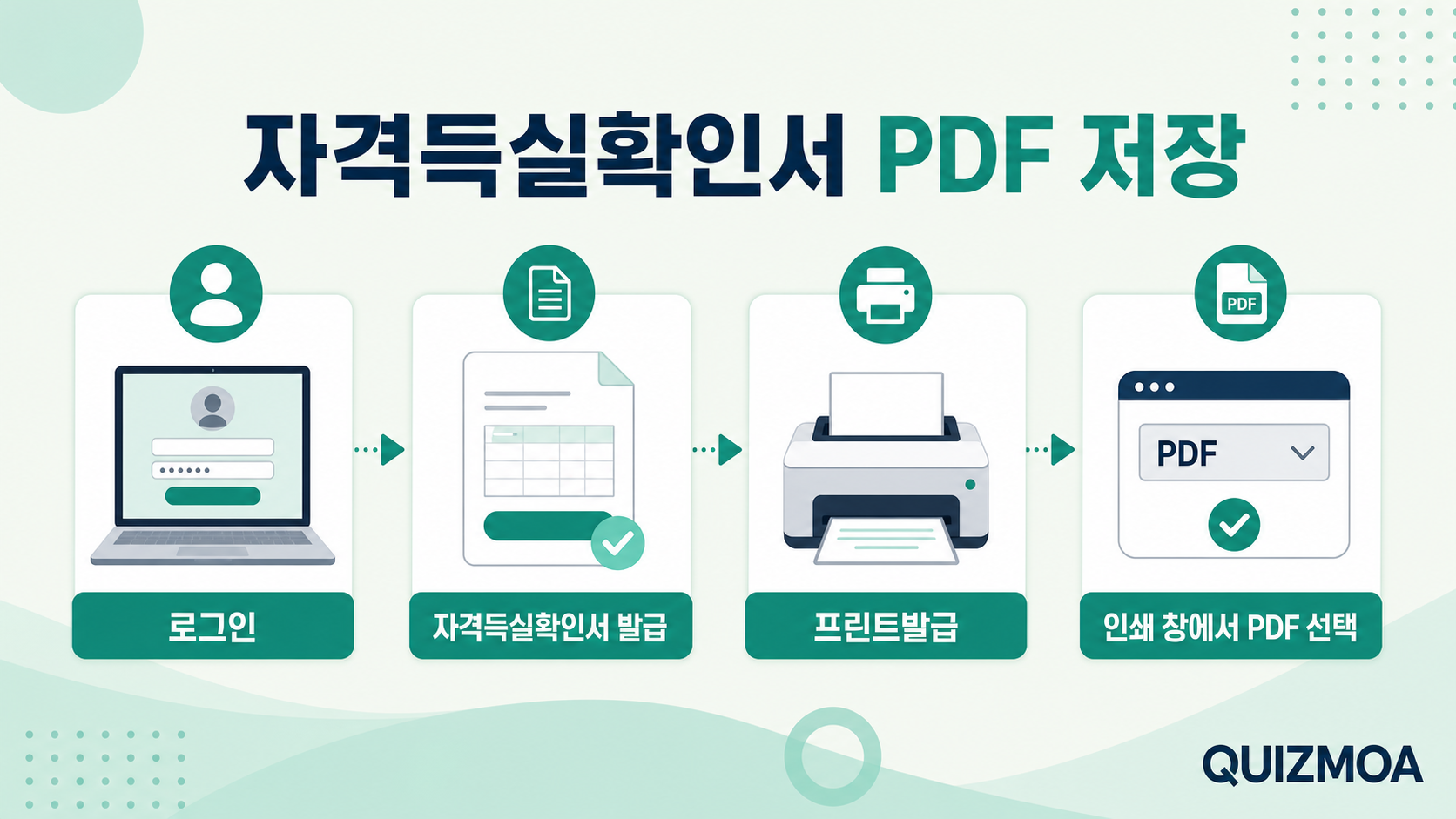 건강보험 자격득실확인서 프린트 발급과 PDF 저장 순서