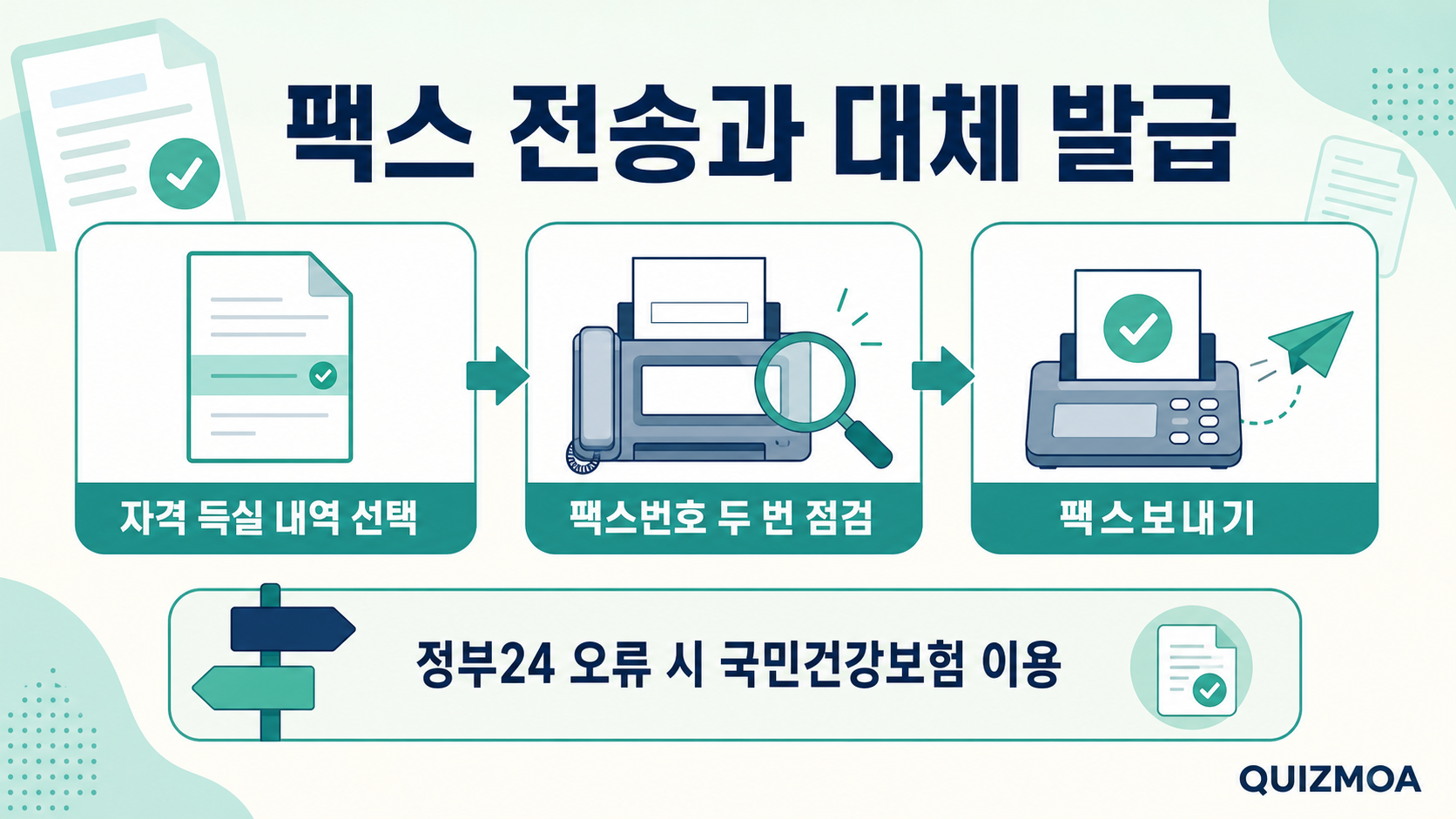 건강보험 자격득실확인서 팩스 전송과 대체 발급 안내