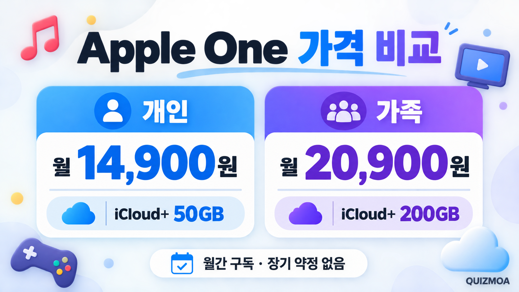 Apple One 개인 가족 월 요금과 iCloud 용량 비교