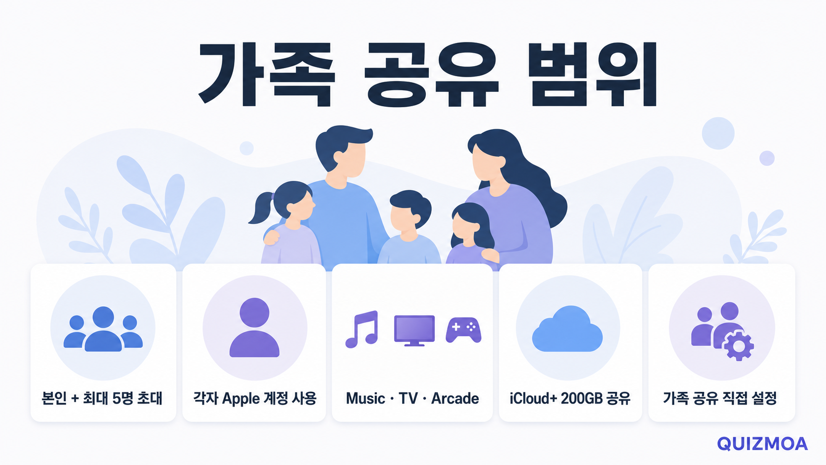 Apple One 가족 공유 인원과 포함 서비스 안내