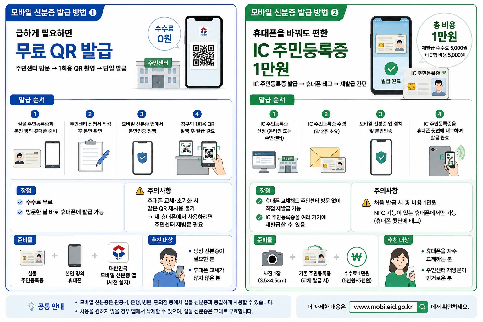 모바일 신분증 발급