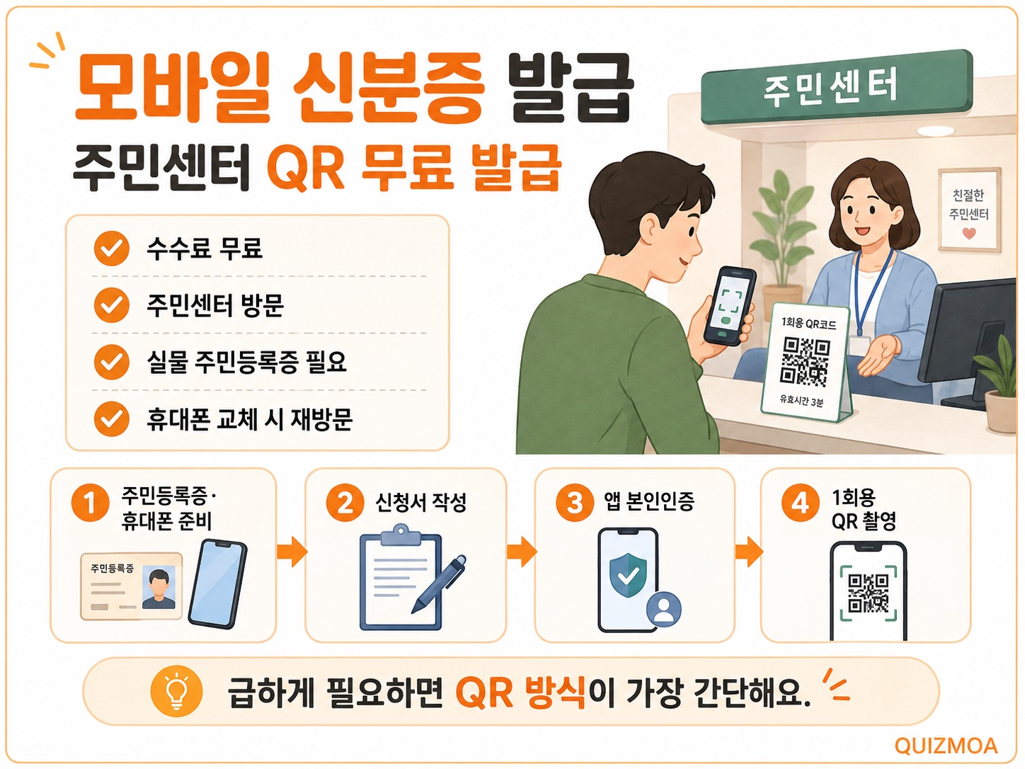 모바일신분증 QR
