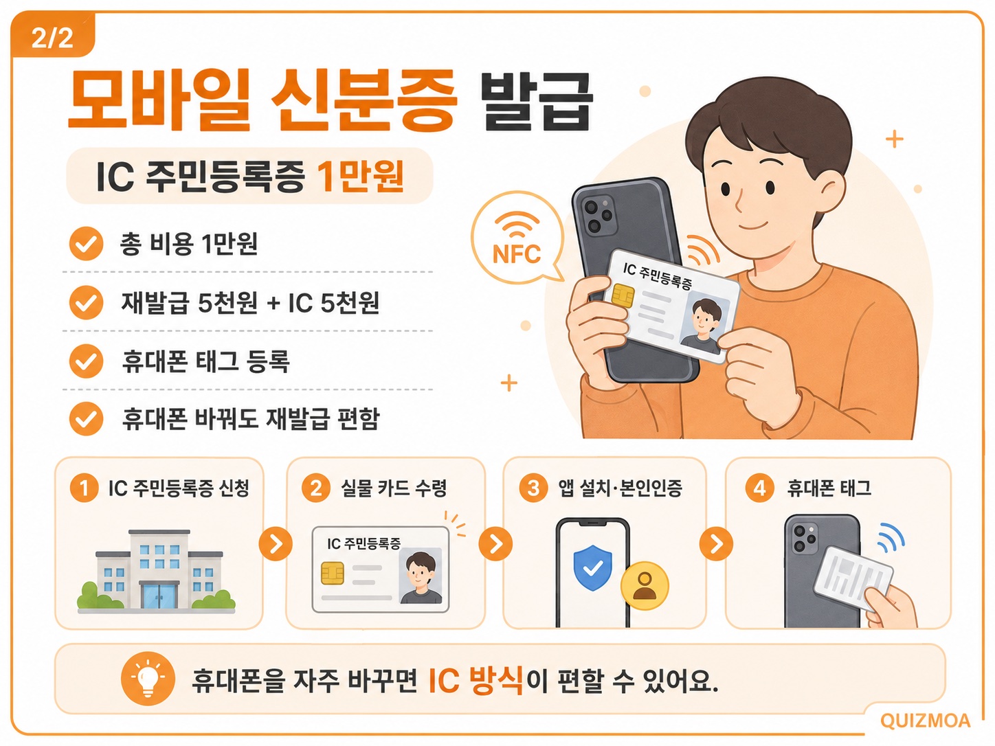 모바일신분증 IC