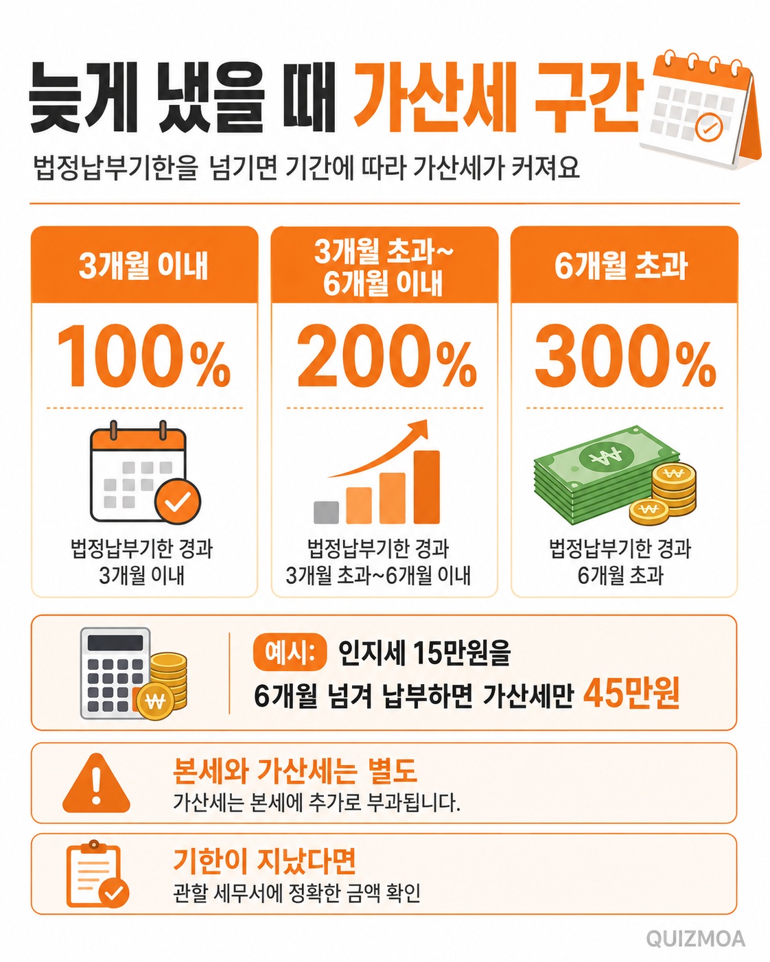 계약서 인지세 가산세 구간