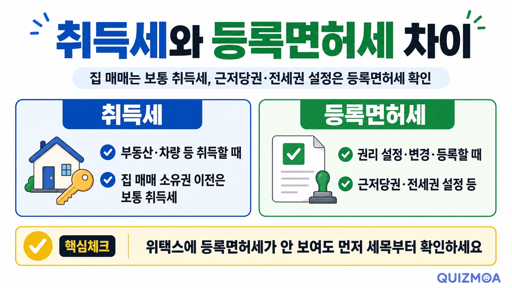 취득세와 등록면허세 차이