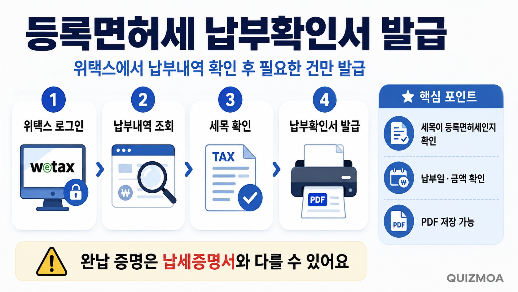 면허세 납부 확인서 발급