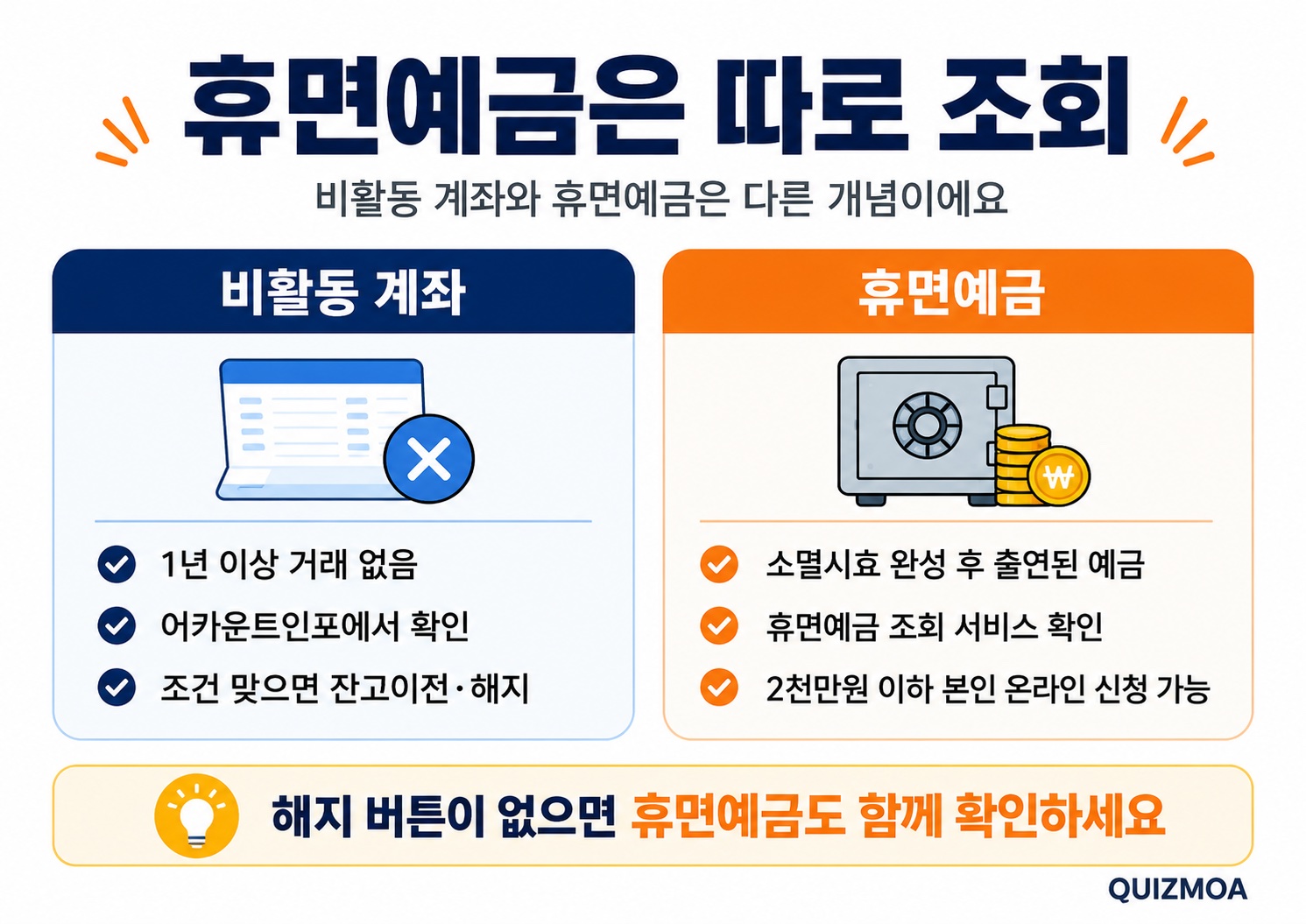 휴면예금 조회