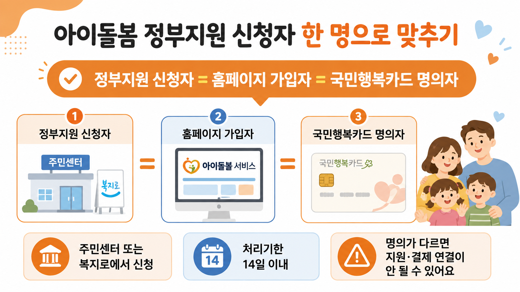 아이돌봄 정부지원 신청