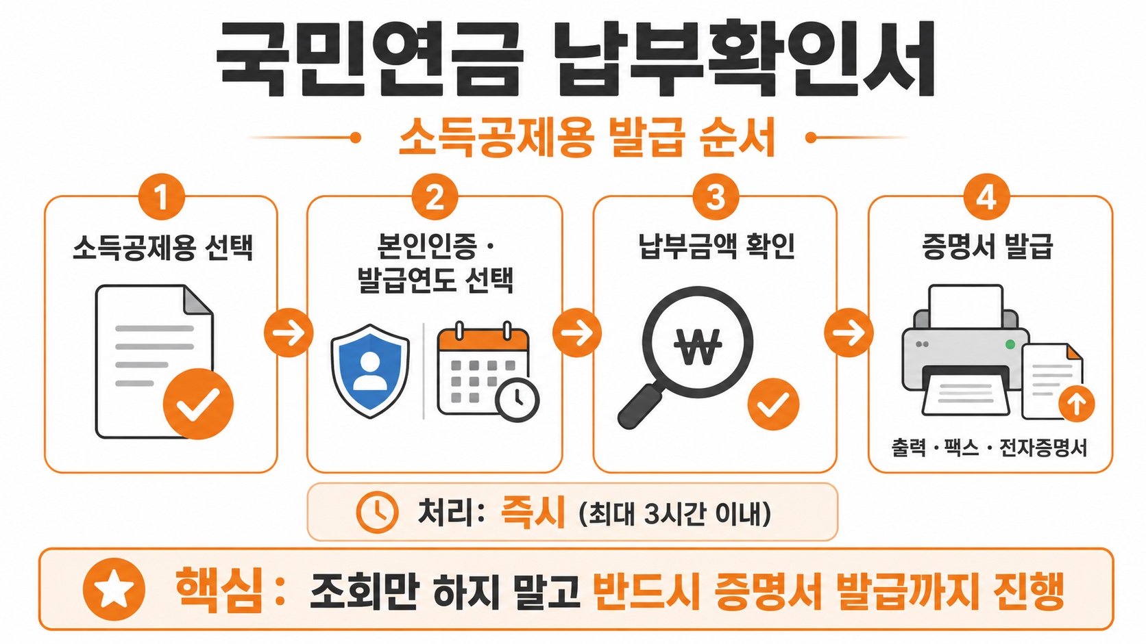 소득공제용 국민연금 납부확인서
