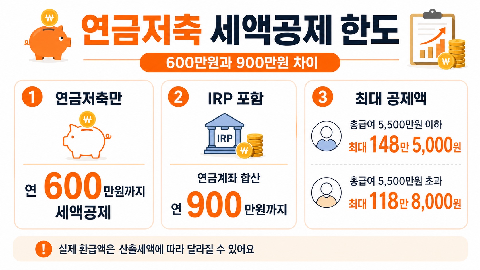 연금저축 세액공제 한도