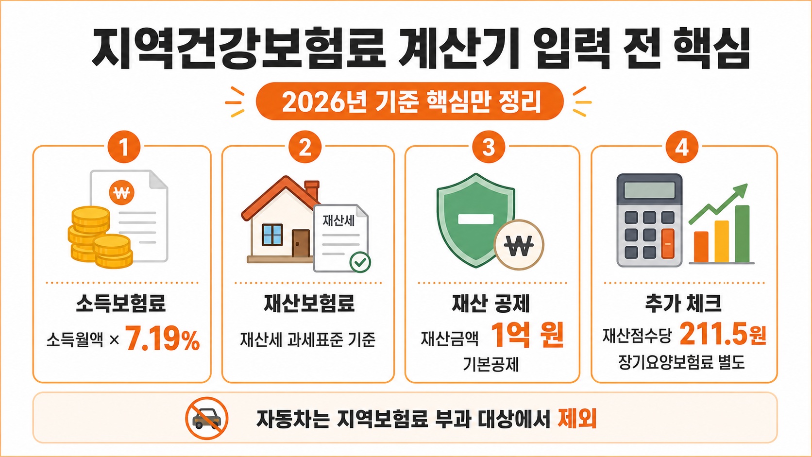 지역건강보험료 계산기 입력