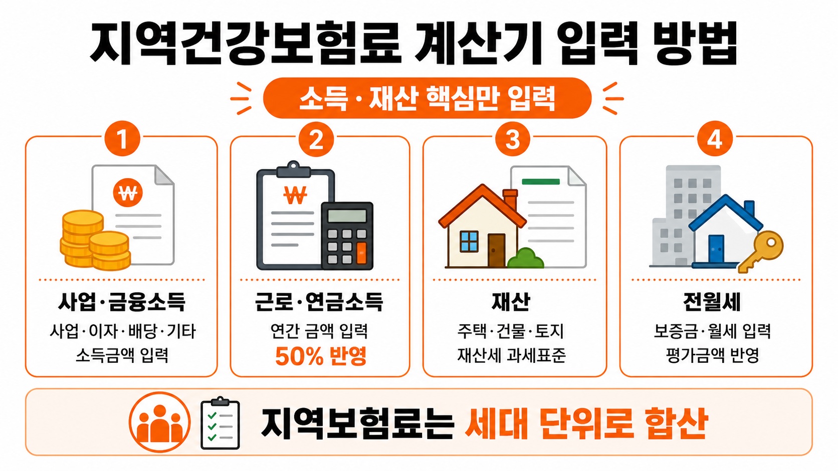 지역건강보험료 계산기 입력 방법