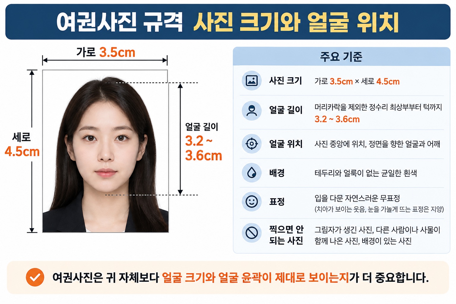 여권사진 규격 사진크기 얼굴 위치