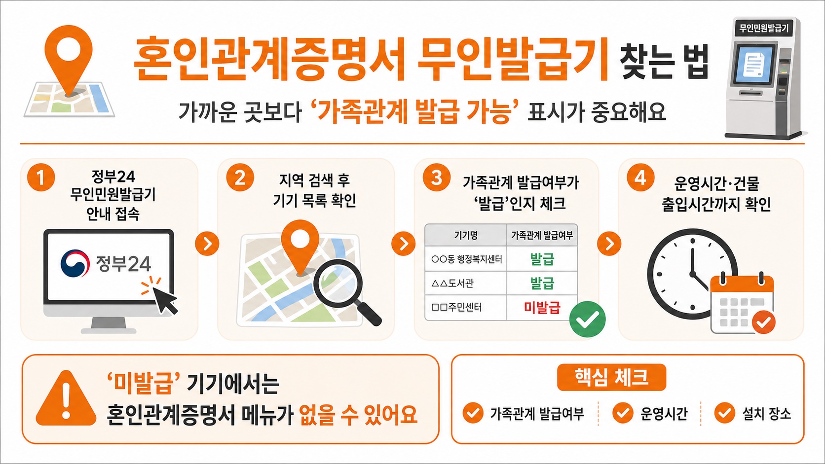 혼인관계증명서 무인발급기