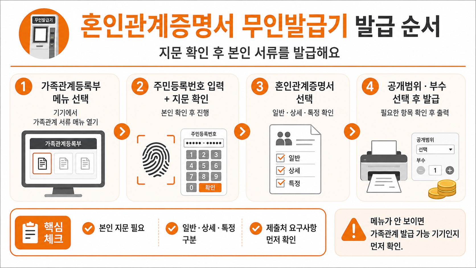 혼인관계증명서 발급 순서
