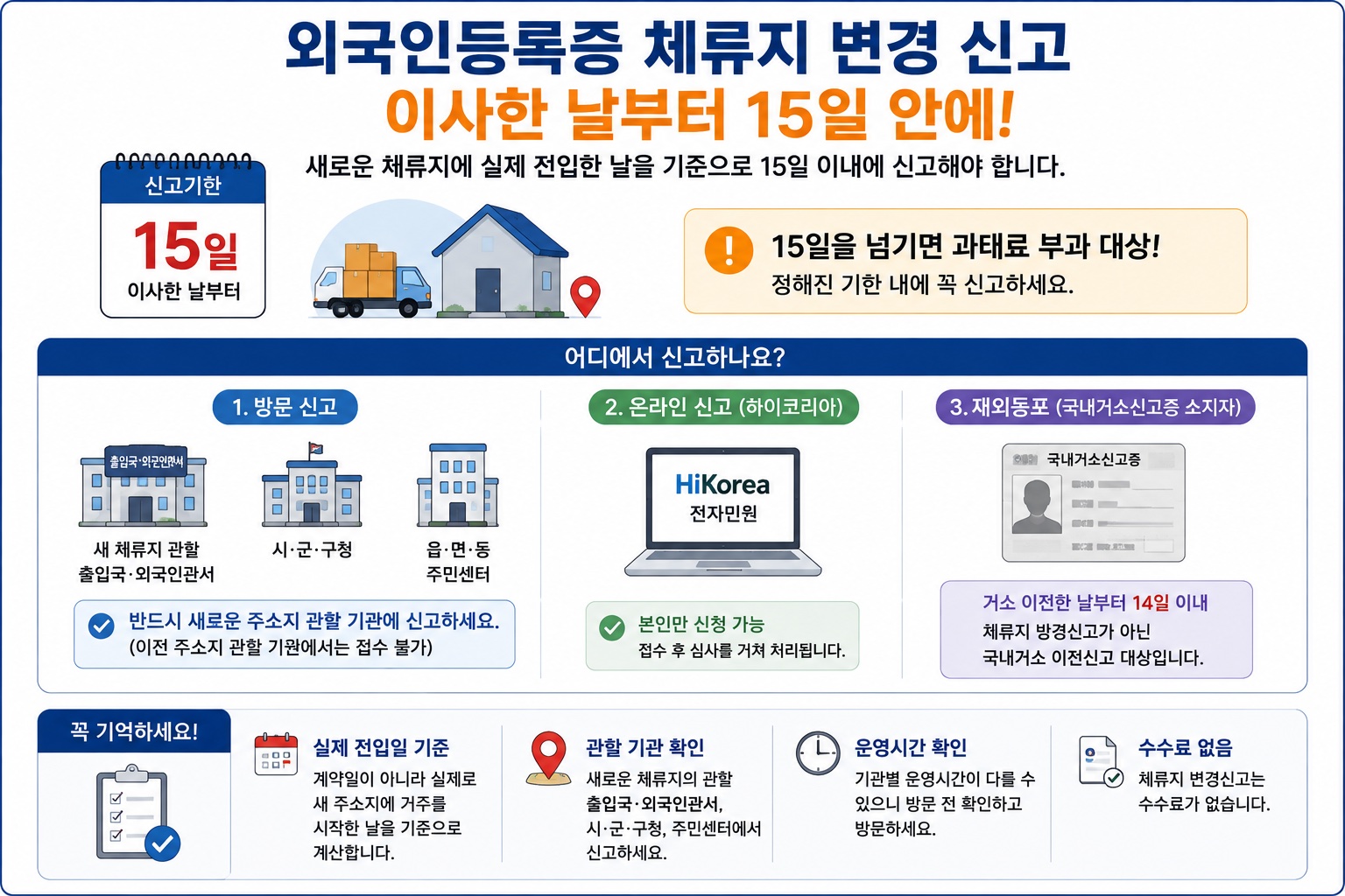 외국인 등록증 체류지 변경 신고
