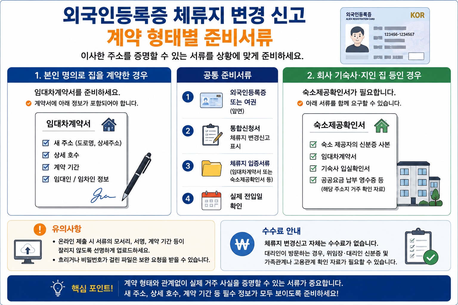 외국인등록증 체류지 변경 준비서류