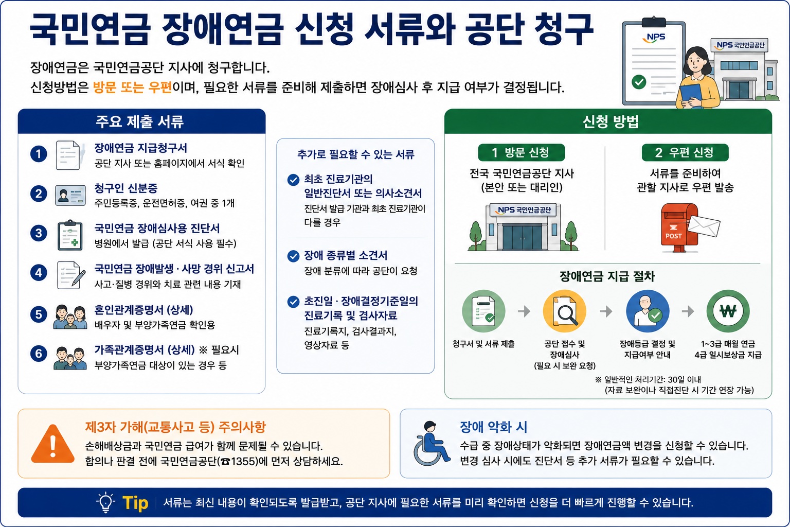 국민연금 장애연금 신청 서류