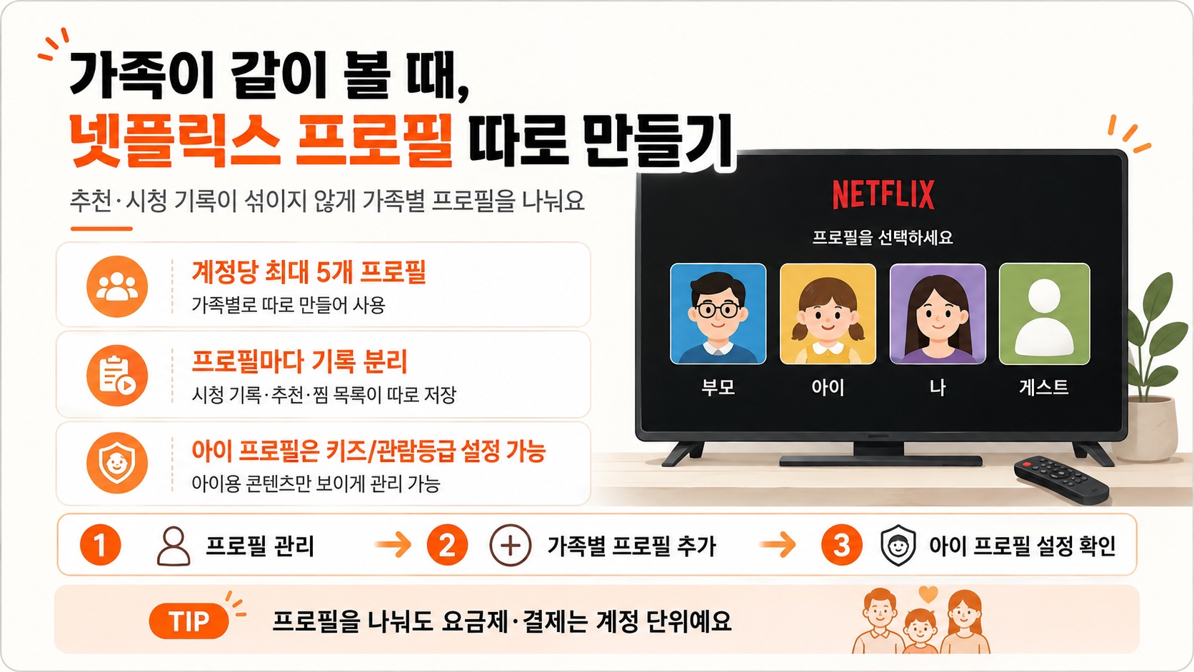 넷플릭스 프로필 따로 만들기