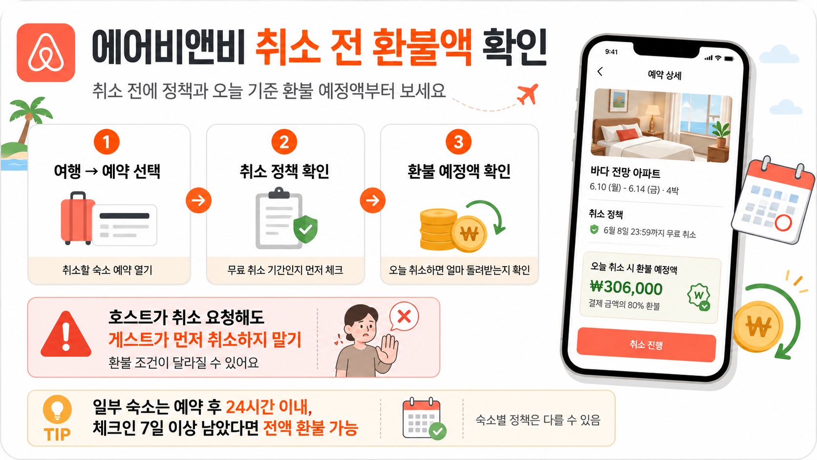 에어비앤비 최소 전 환불 금액