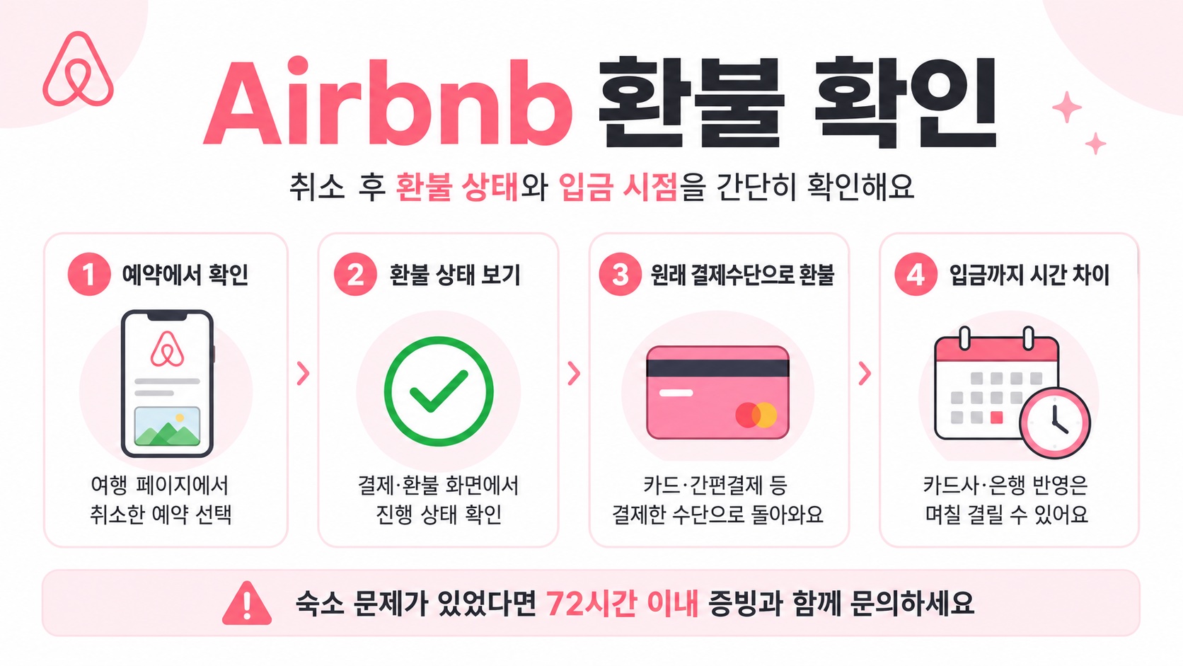 에어비앤비 환불 확인