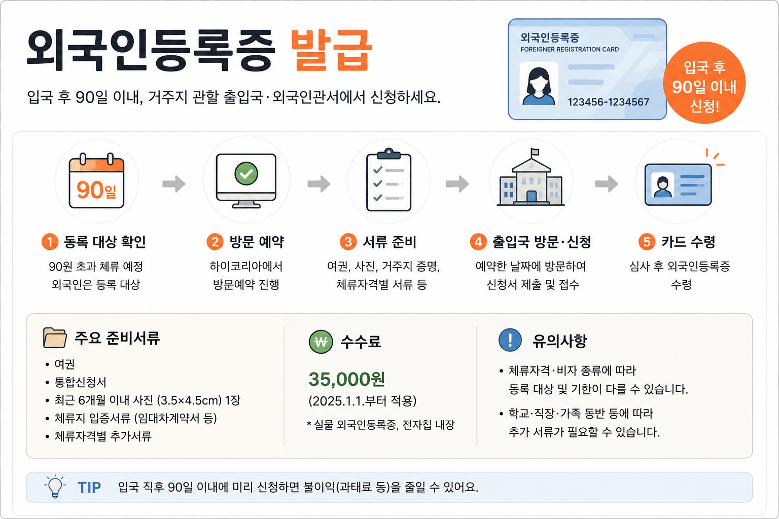 외국인 등록증 발급 방법