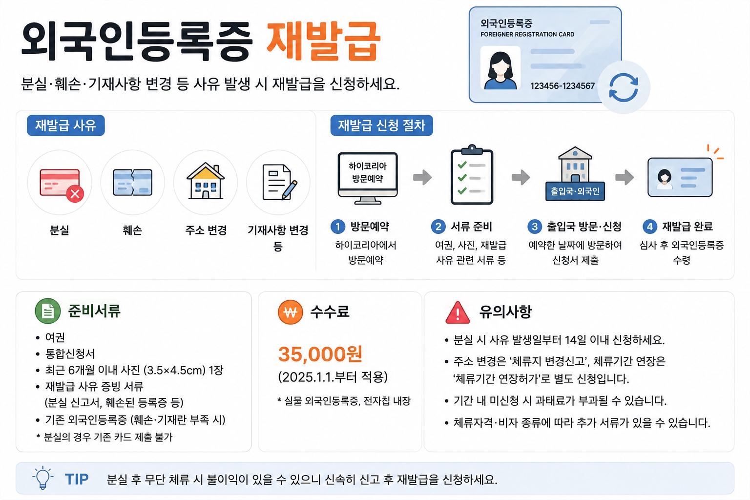 외국인 등록증 재발급 방법