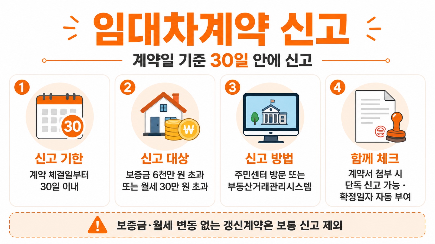 계약일 기준 임대차계약 신고