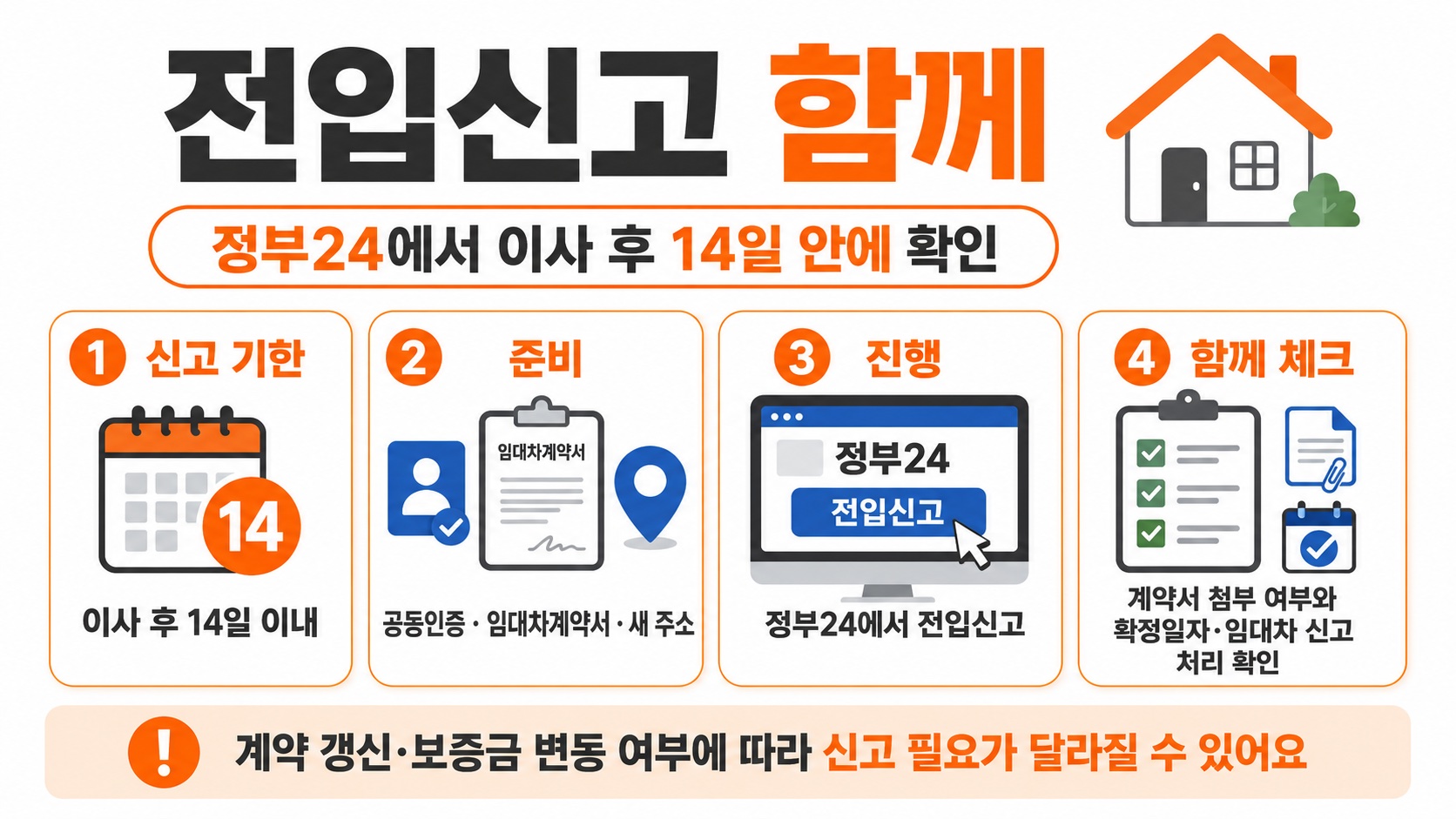 전입신고와 임대차계약 신고