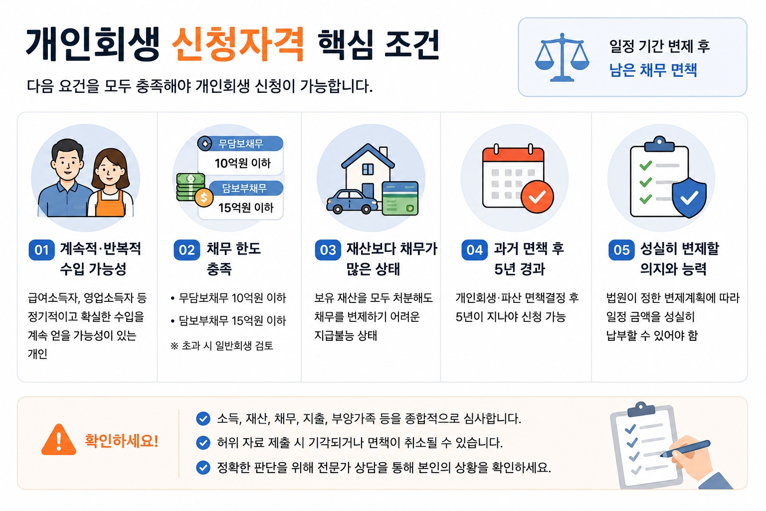개인회생 신청자격