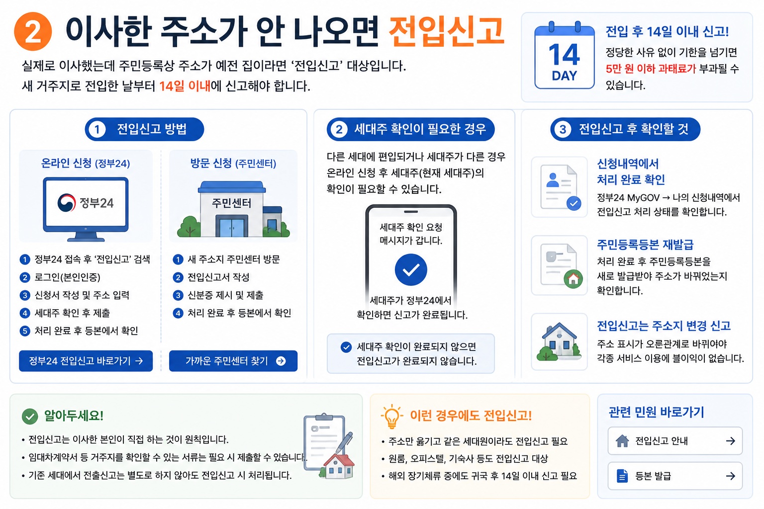 등본 주소 다를때