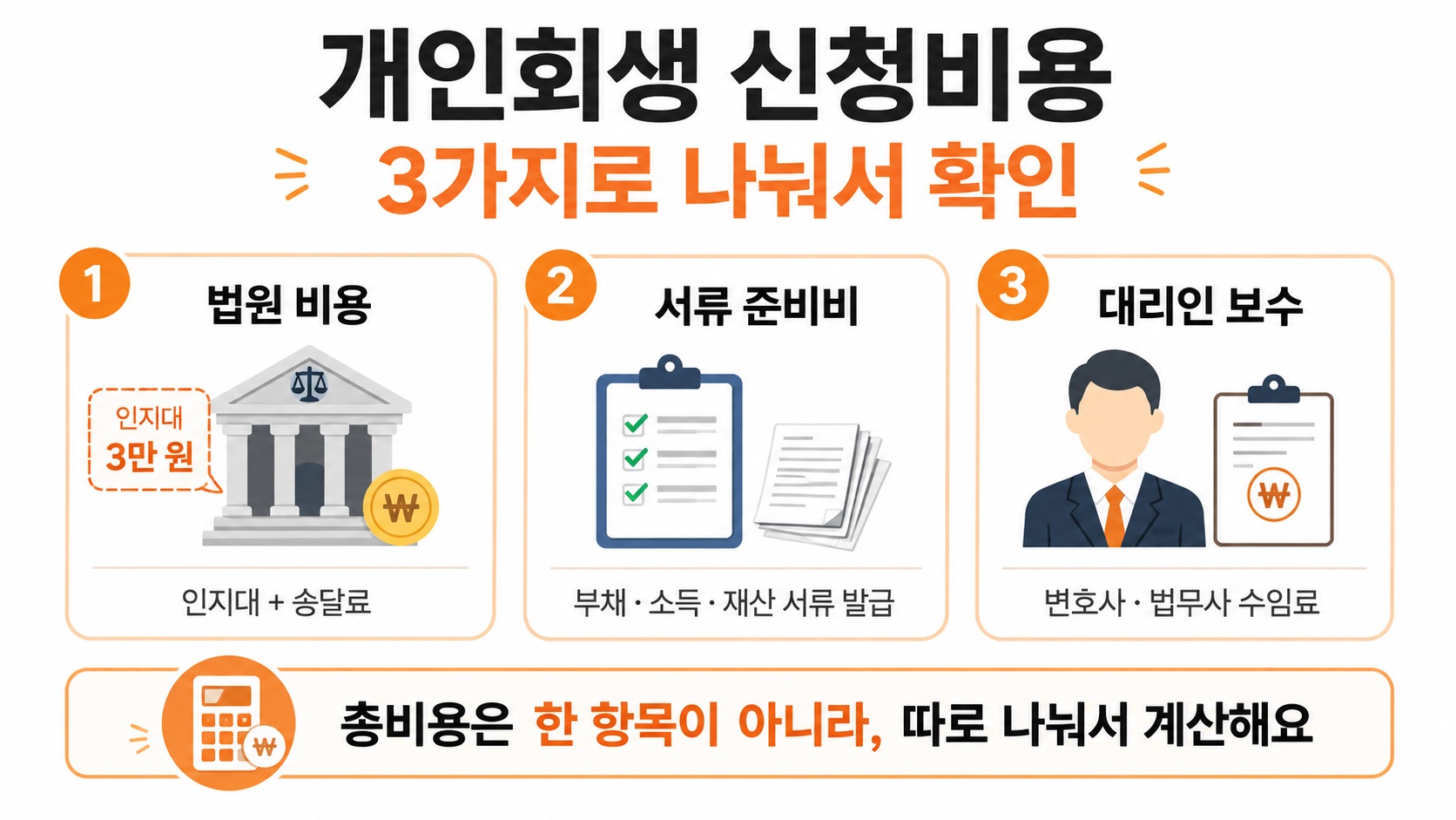 개인회생 신청비용