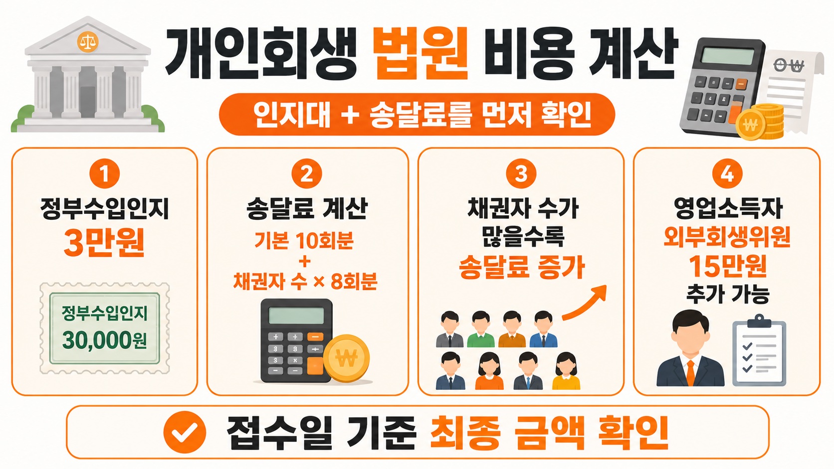 인지대 송달료 계산 방법