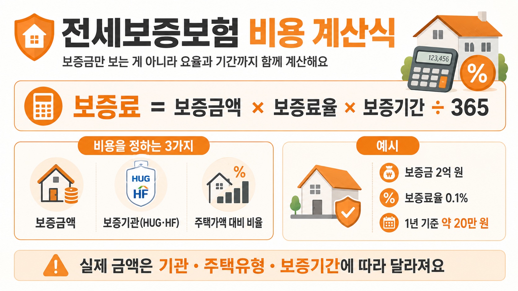 전세보증보험 비용 계산 방법