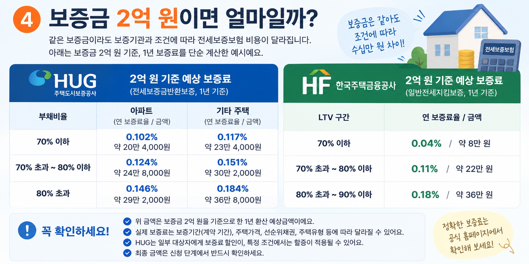 2억이라면