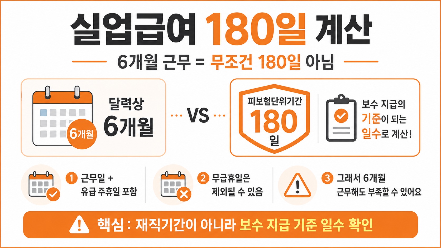 실업급여 180일 계산