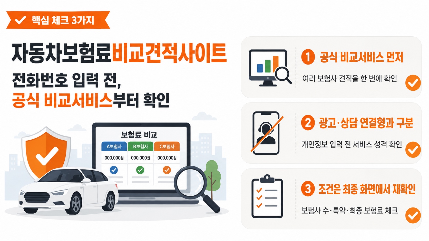자동차보험료 비교견적 사이트