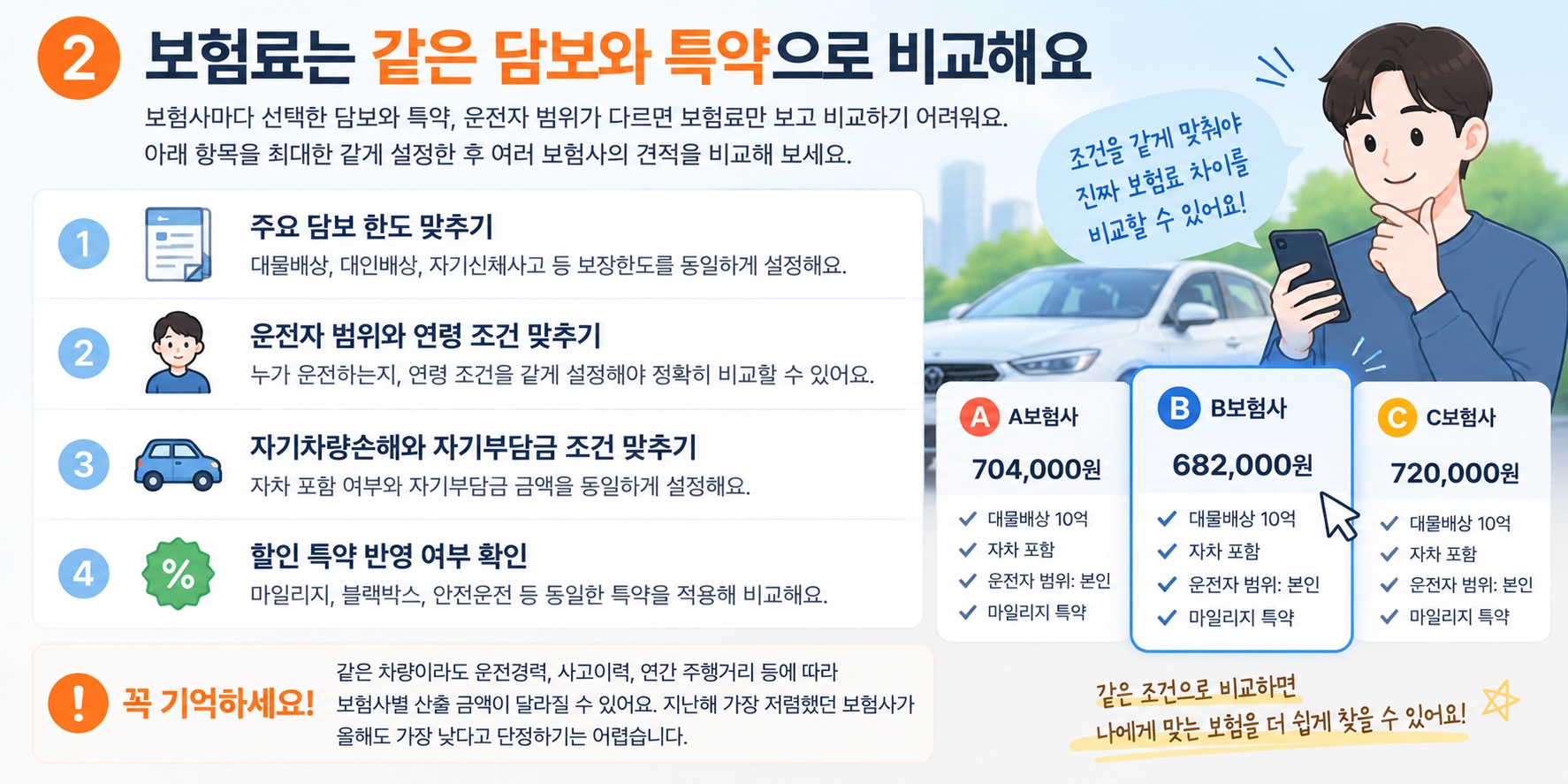 자동차 보험 담보와 특약
