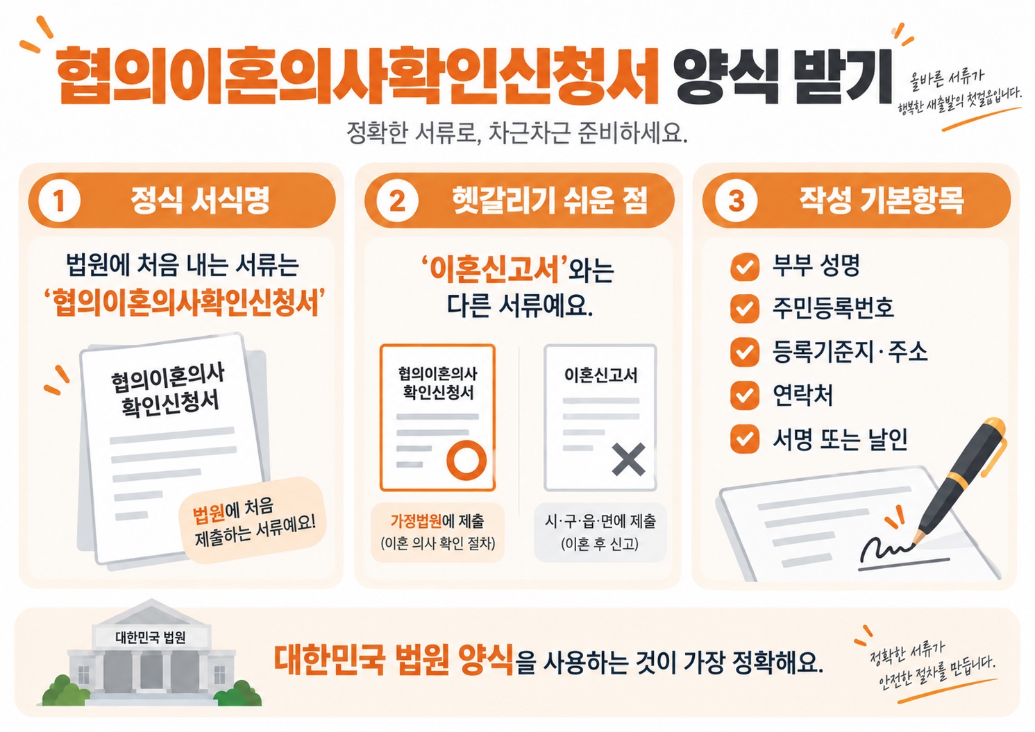 협의이혼의사확인신청서