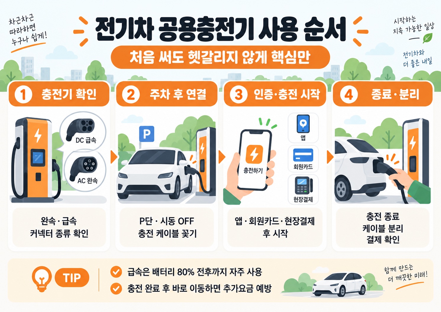 전기차 충전기 사용방법