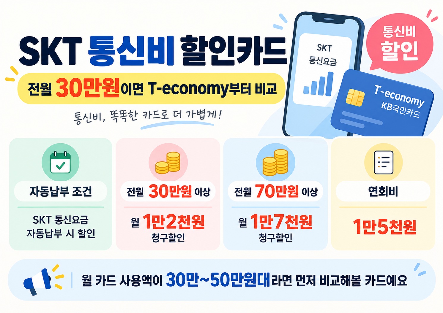 skt 통신비 할인