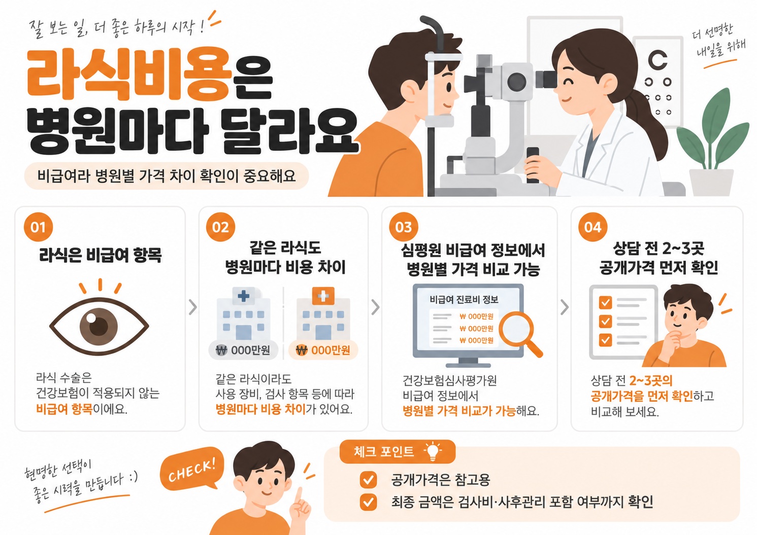 라식비용