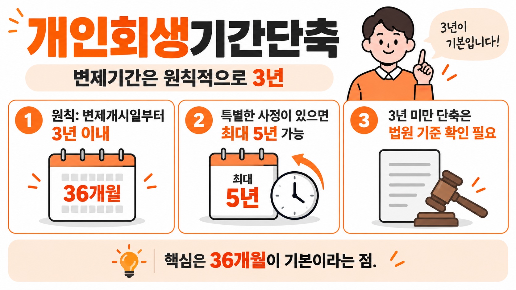 개인회생 기간 단축