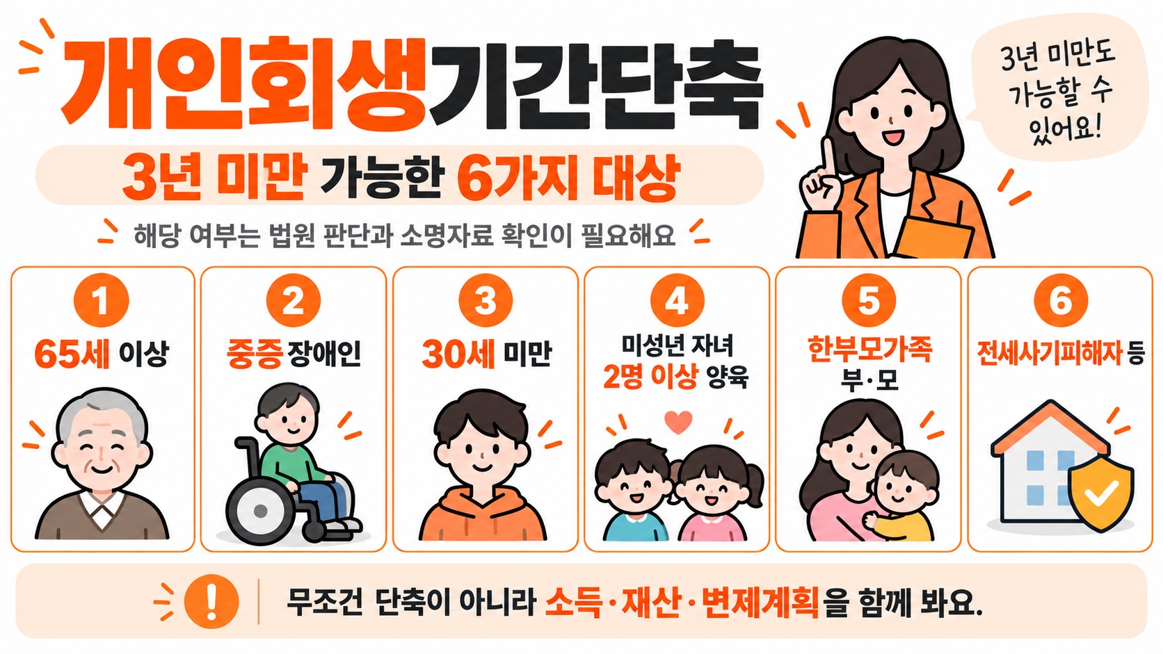 개인회생단축기간 대상