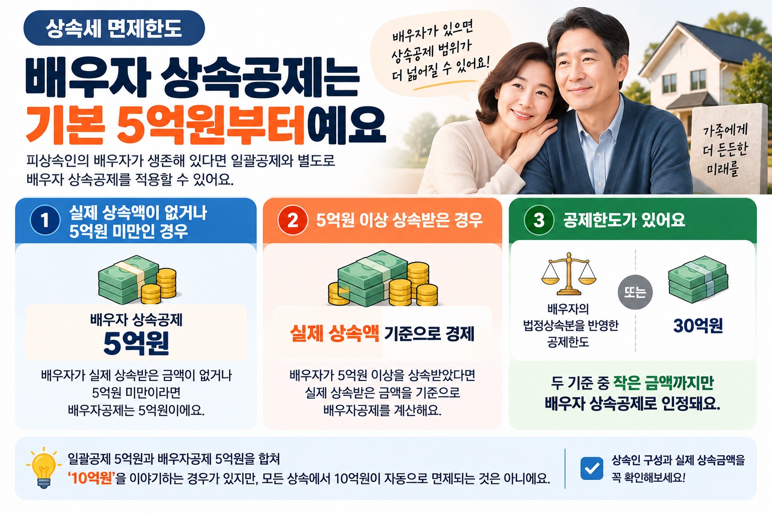 상속세 면제한도 2